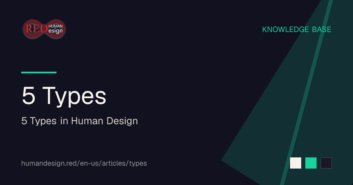 5 Types · Human Design